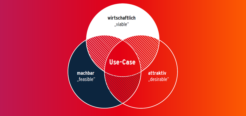 Der ideale Einstiegs-Use-Case