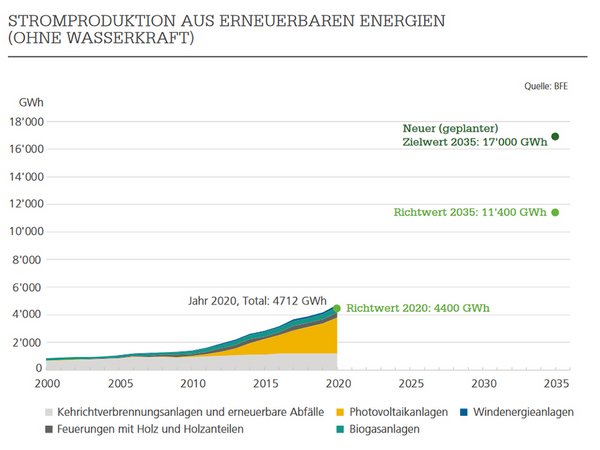 BFE-Monitoringbericht-2021 BFE-Monitoringbericht-2021
