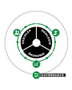 https://www.bet-energie.de/nachhaltigkeitsstrategie