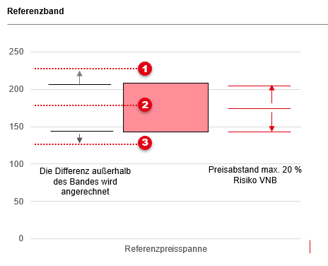 referenzband